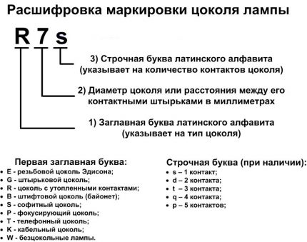 Esquema de designació de bases