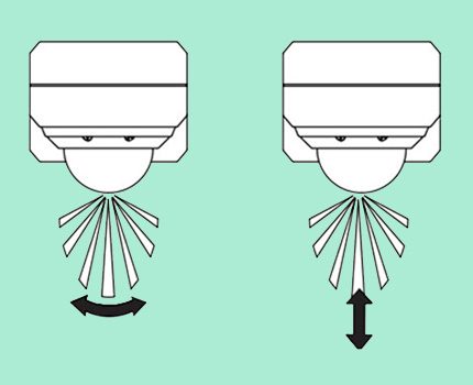 Operação do sensor