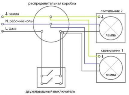 Schema de cablare