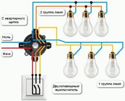 Kết nối các nhóm đèn