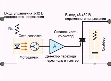 Litar Relay Keadaan Pepejal