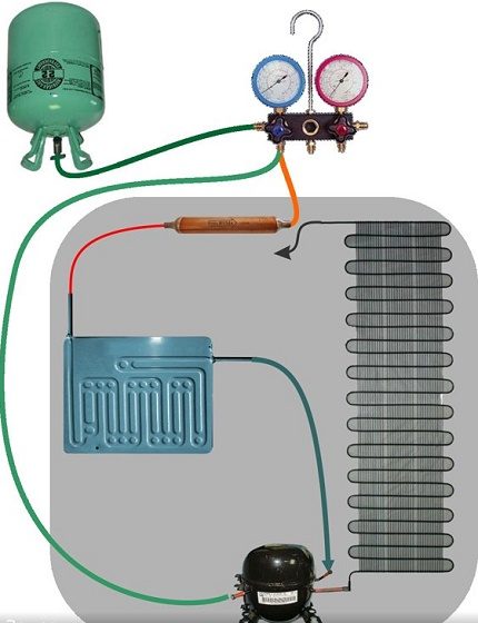 Esquema de abastecimiento de freón