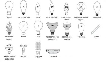 Značenie rôznych typov halogénov