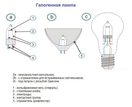 Varieti lampu halogen