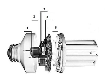 Unsur-unsur lampu pelepasan