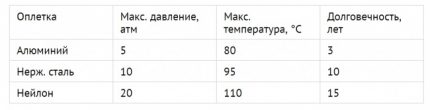 Παράμετροι πίεσης σε κεντρικά συστήματα παροχής νερού