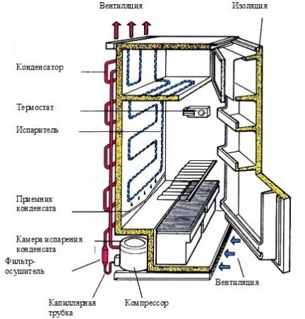 A csepphűtő működésének elve