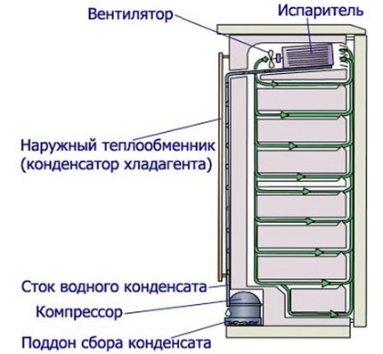 Druppel koelcircuit