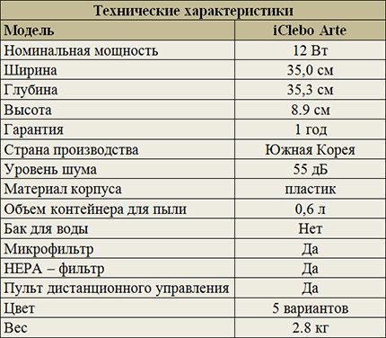 Specifikationer iClebo Arte