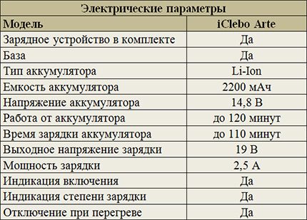 IClebo Arte Power Options