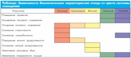 Infrasarkanās lampas krāsa