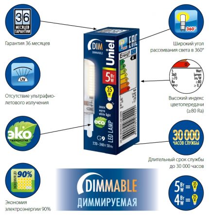 How to find the characteristics of dimmable bulbs on the package