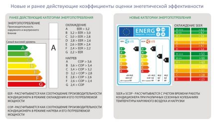 Standardisering av energiforbruk