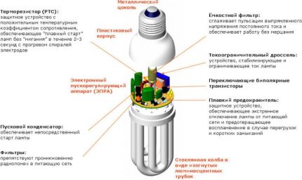 Tubs fluorescents compactes