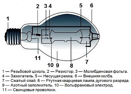 Metāla halogenīdu lampu ierīce