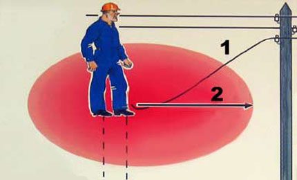 Fase de fase i conseqüències severes