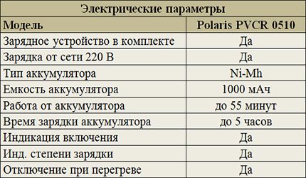 Datos eléctricos Polaris PVCR 0510