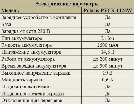 Data ng elektrikal na Polaris PVCR 1126W