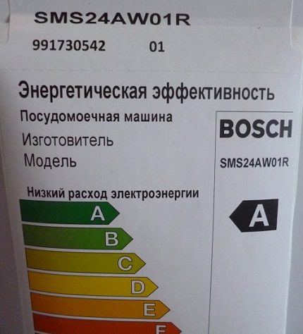 Energiahatékonysági osztály