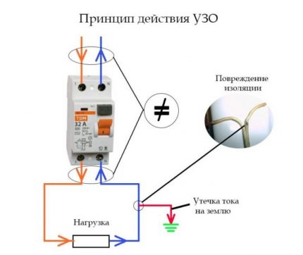 ปรับปรุงความปลอดภัยจากอัคคีภัยด้วย RCD