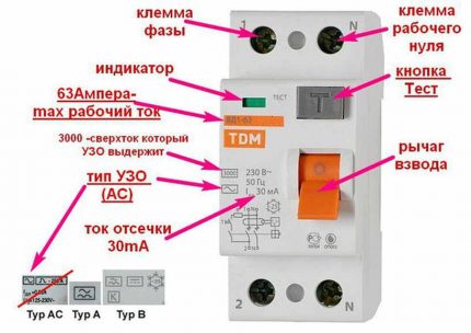 Types de RCD par courant de fuite