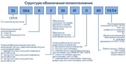 การจัดกลุ่มสัญลักษณ์การทำเครื่องหมาย