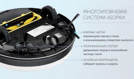 Šepetėliai „Polaris PVC 0726W“