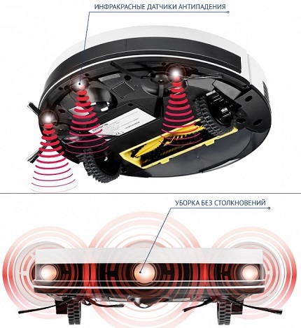 Elektrikli süpürge Polaris PVC 0726W sensörleri