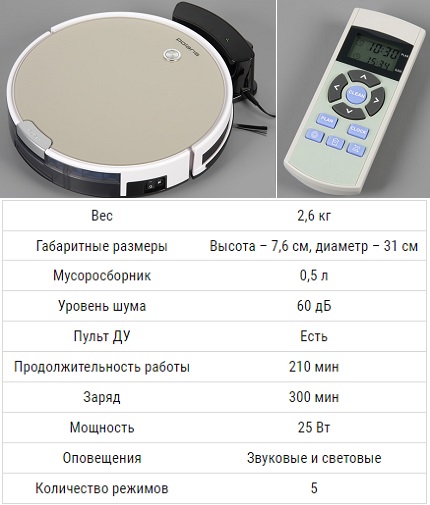 Savybės „Polaris PVC 0726W“