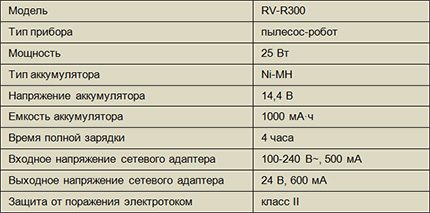 Ηλεκτρικά δεδομένα Redmond RV R300