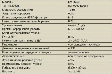 המפרט הטכני העיקרי של Redmond RV R300