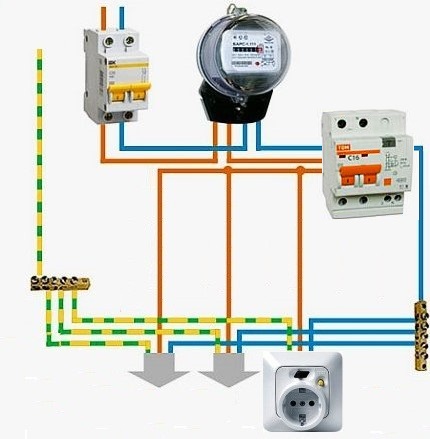 Двустепенна система за свързване на гнездо с RCD