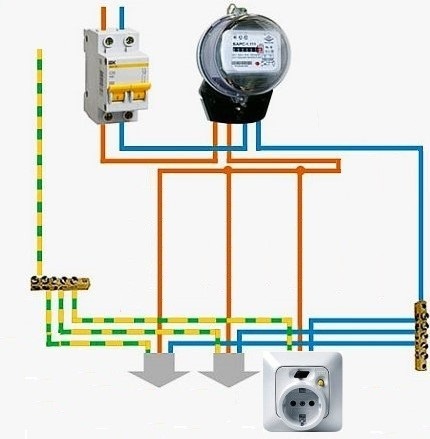 המעגל הפשוט ביותר לחיבור שקע עם RCD