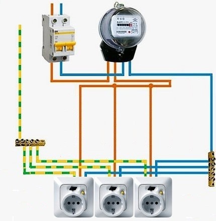 Circuit de sortie multiple