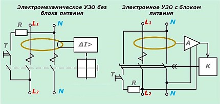 Az RCD elektromos áramköre