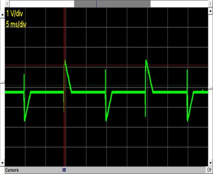 Sinusoid when dimming