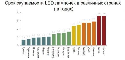 Výplata lampy