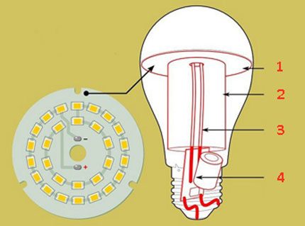 Estructura de la lámpara LED