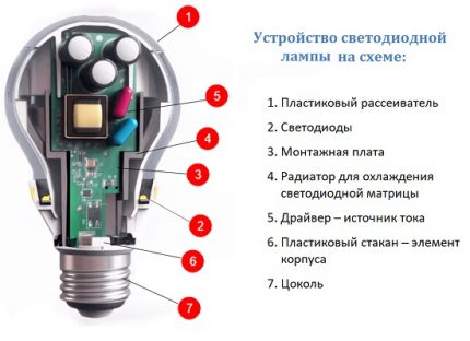 Biến thể có thể của đèn LED