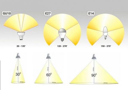 Ângulo de dispersão da luz