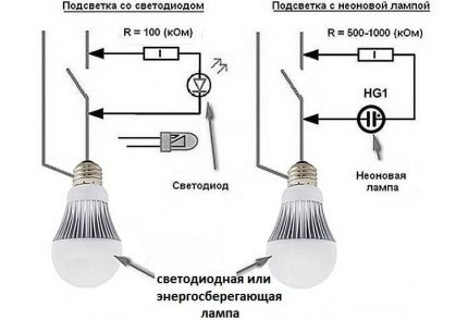 Canviar l’esquema de cablejat de retroil·luminació