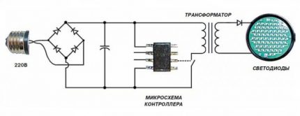 LED brokrets