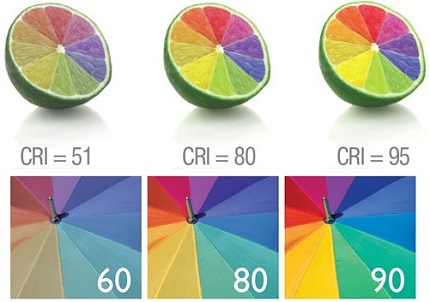 Color rendering index