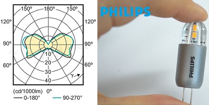 Philips polttimo