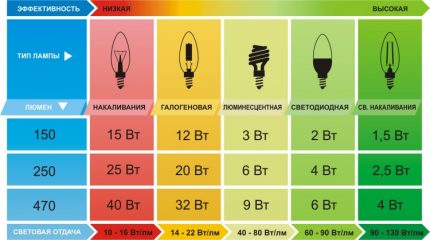 Power equivalent