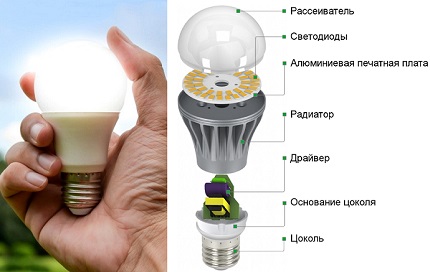 LED lamp device