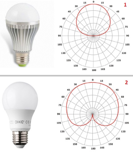 Directivity