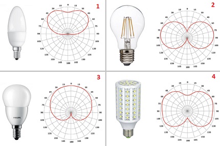 Lighting angle