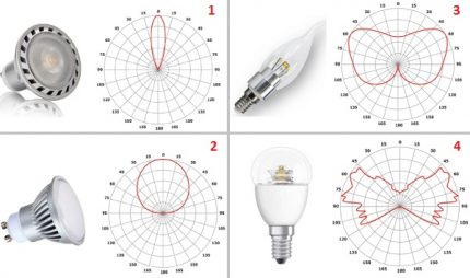 Light scattering angle