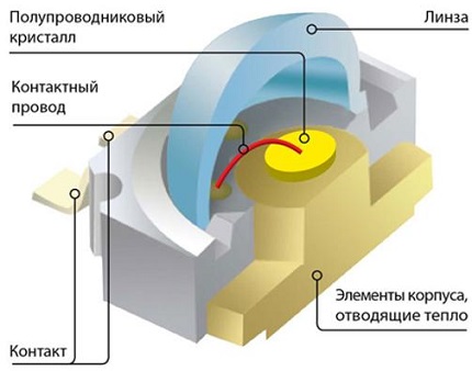 Diódové zariadenie SMD